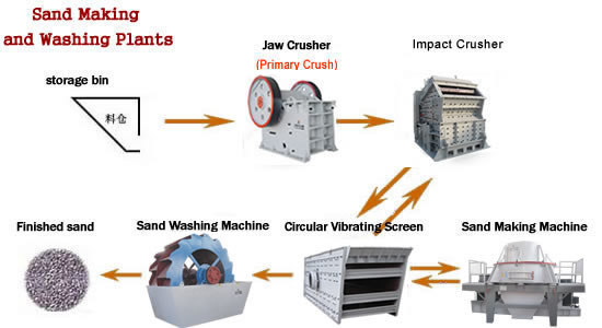 Mineral Sand Processing Plant Price in Indonesia