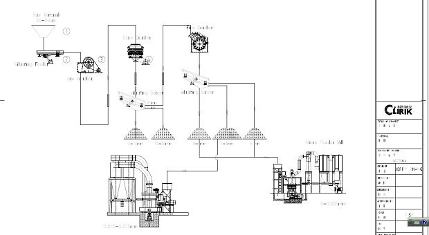 marle sand making production line